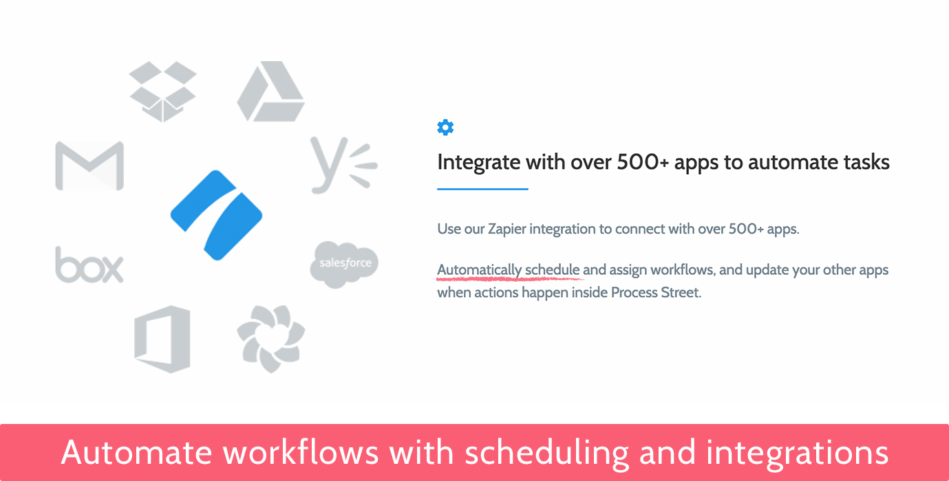 Standard Operating Procedure Software